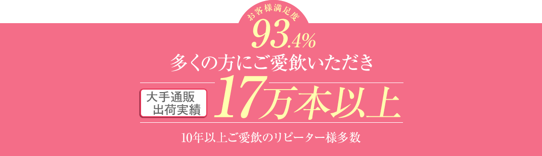 お客様満足度93.4% 多くの方にご愛飲いただき大手通販出荷実績12万本以上 10年以上ご愛飲のリピーター様多数